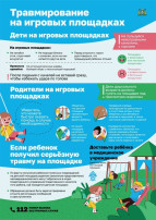 Риск травмирования на игровых площадках Риск травмирования на игровых площадках.