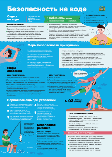 Риск для жизни и здоровья при пребывание на водных объектах Риск для жизни и здоровья при пребывание на водных объектах.